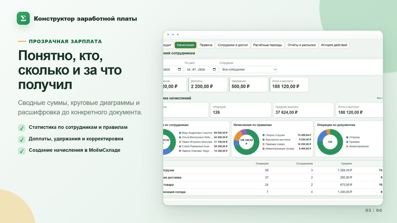Экран конструктора заработной платы со статистикой и расшифровкой начислений
